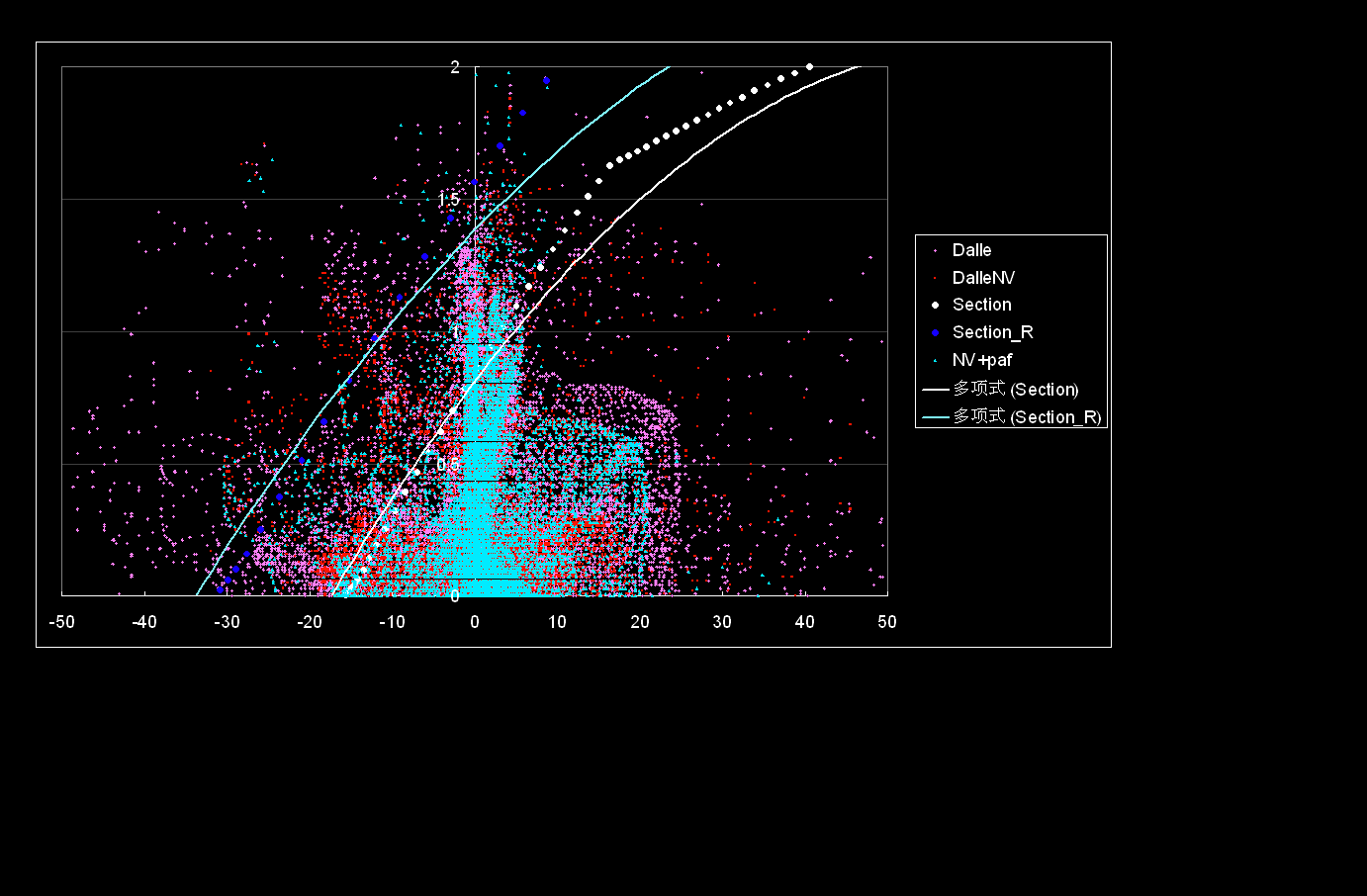 Visualisation des efforts dans le volume d'interaction N/M - Gare d'Austerlitz