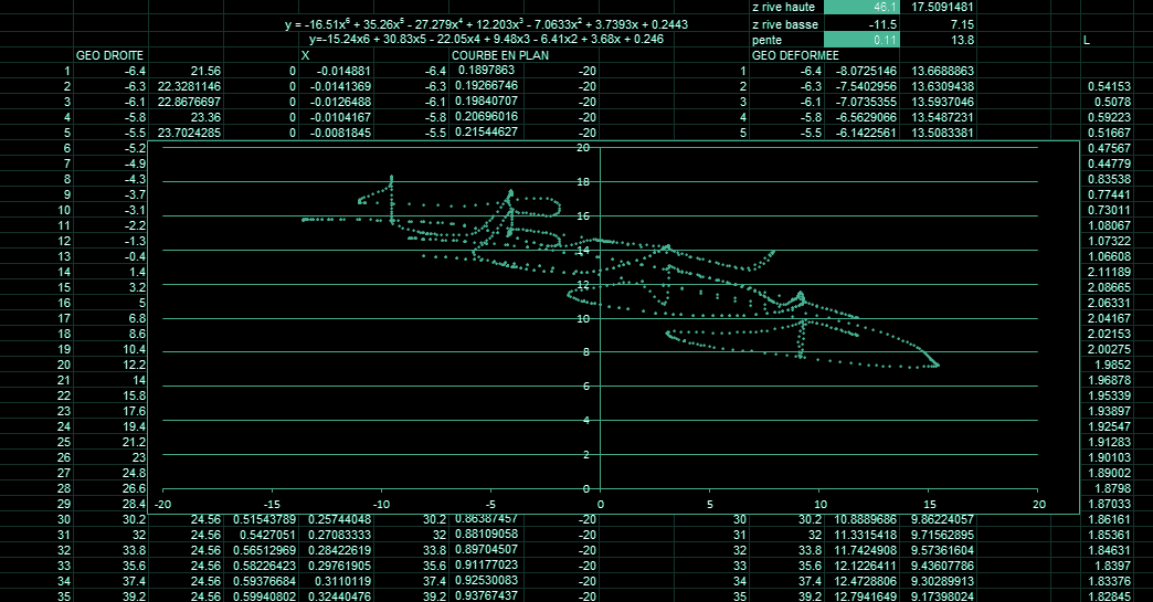 Paramétrage de la géométrie de la toiture de la gare de Rennes